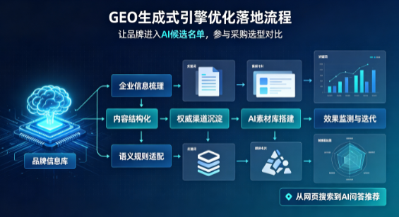 海丰县B端采购决策：GEO优化藏着哪些全新机会？