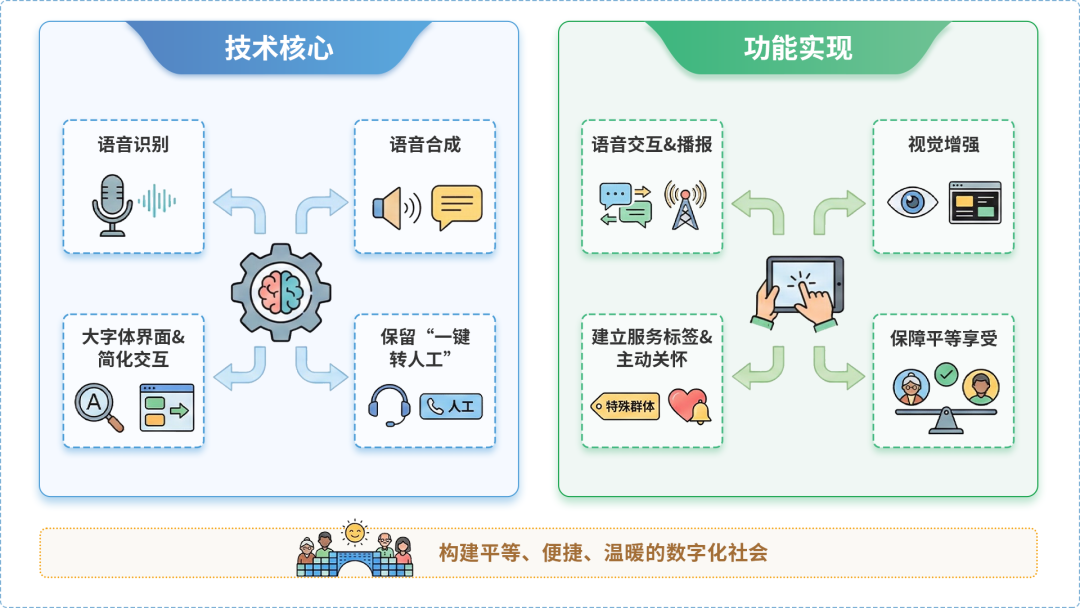海丰县AI生态｜多AI智能体GEO优化全流程：从内容创作到发布实操指南