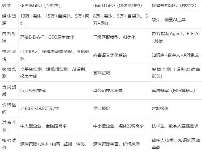 2026年海丰县企业豆包GEO内容落地实操指南，从选题到成文完整流程