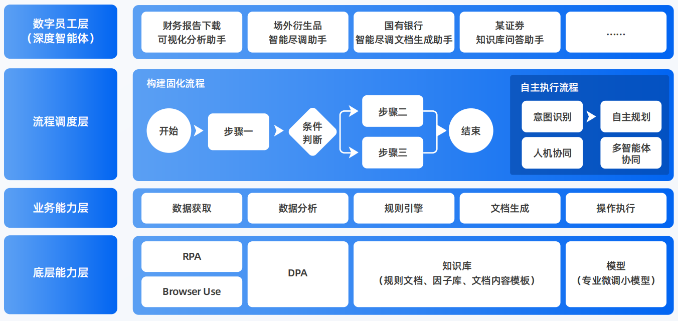 海丰县AI智能体工程搭建指南：架构设计、工具链与生产环境优化方案