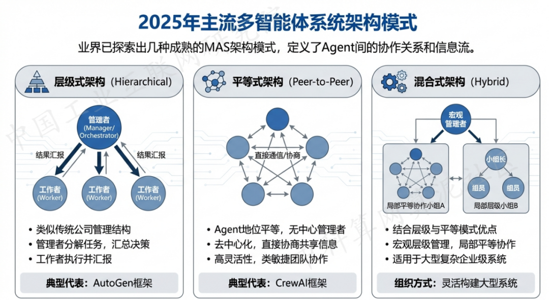 海丰县 AI 智能体商业应用探析：智能自主程序助力企业数字化升级