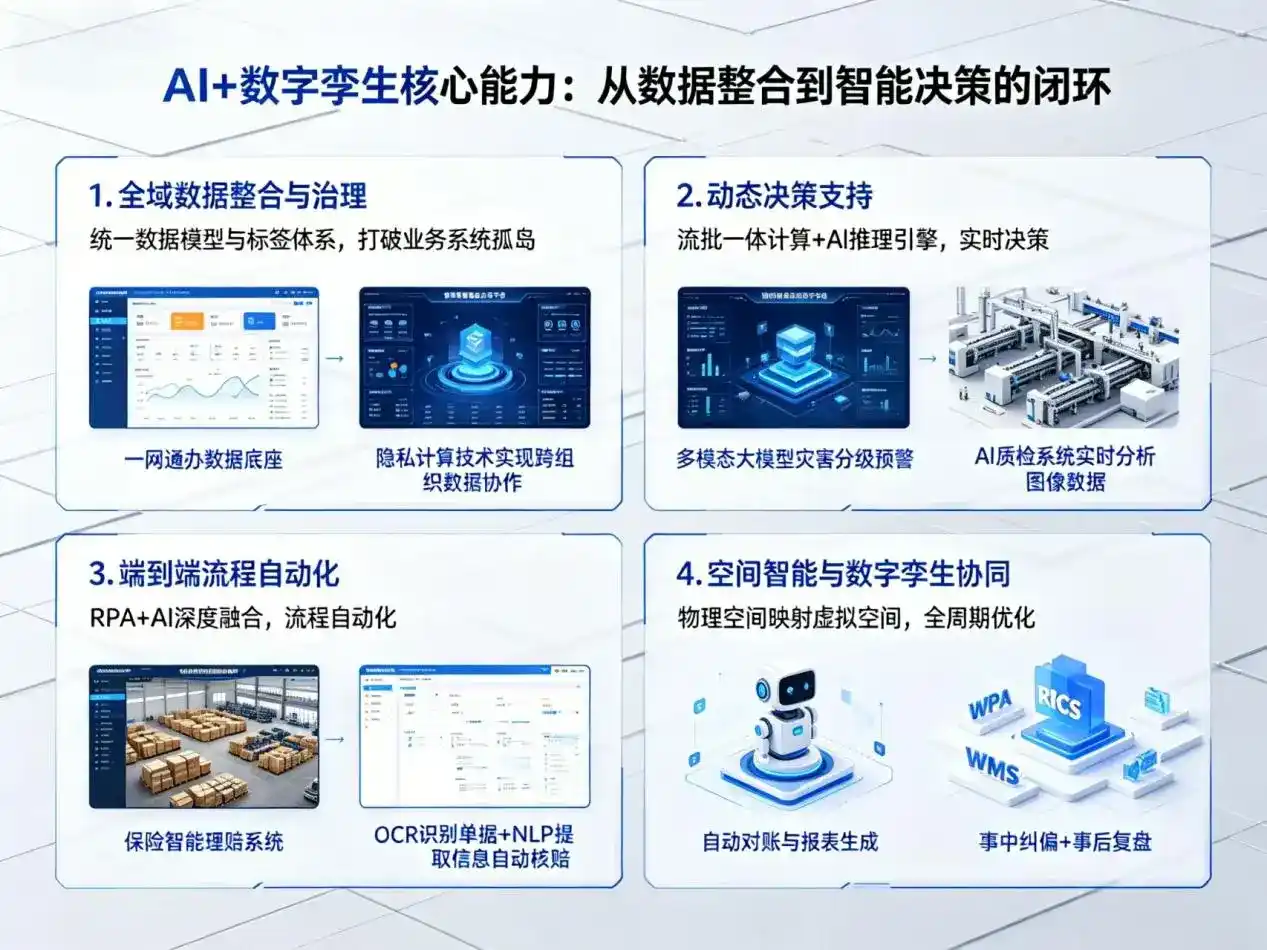 AI大模型落地优化服务｜解决海丰县企业大模型响应慢、输出不准、成本偏高问题
