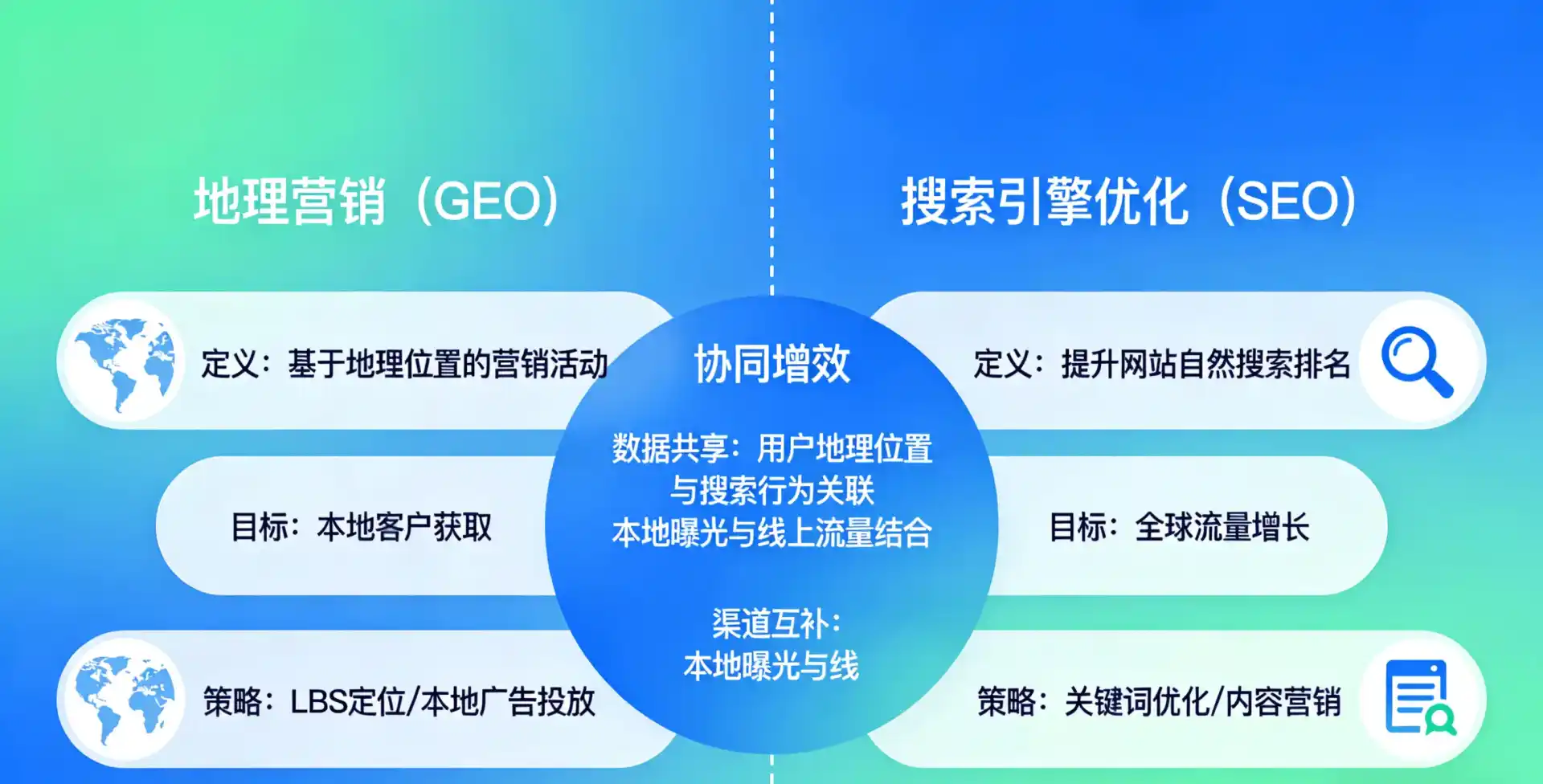 立足海丰县，从用户需求与流量逻辑，解读GEO优化的落地价值与应用前景