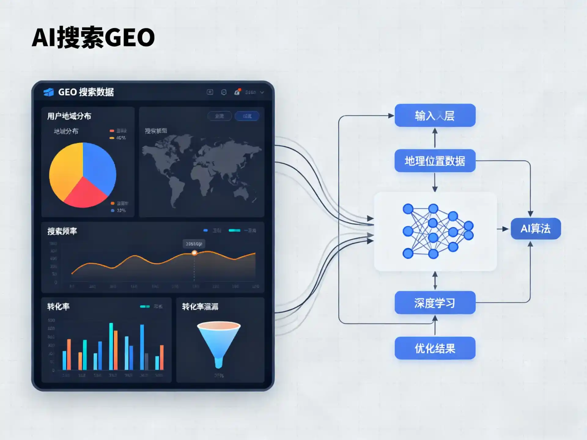 海丰县GEO优化服务商该如何筛选？生成式引擎优化行业实践观察